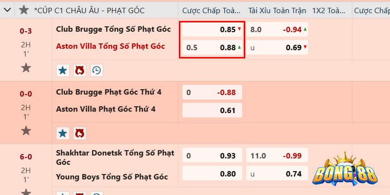 Ví dụ kèo phạt góc là gì?